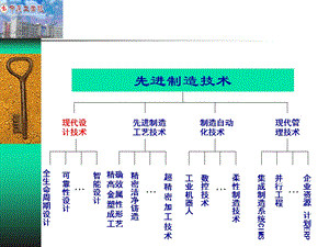 先进制造工艺技术概述.ppt