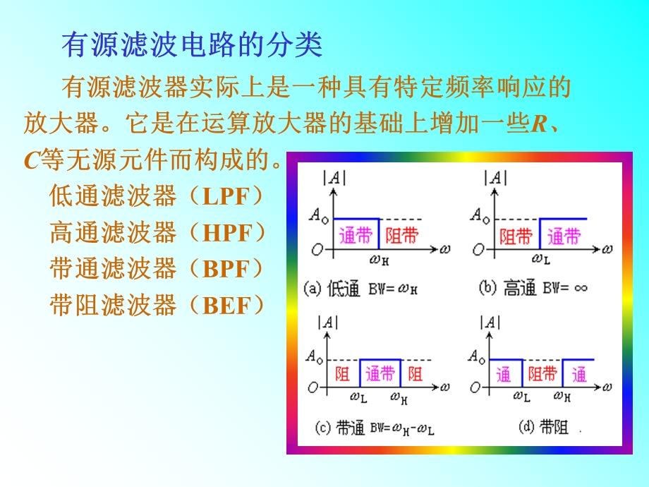 有源滤波器设计.ppt_第2页