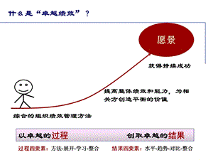 卓越绩效管理培训课件(企业自评师培训).ppt