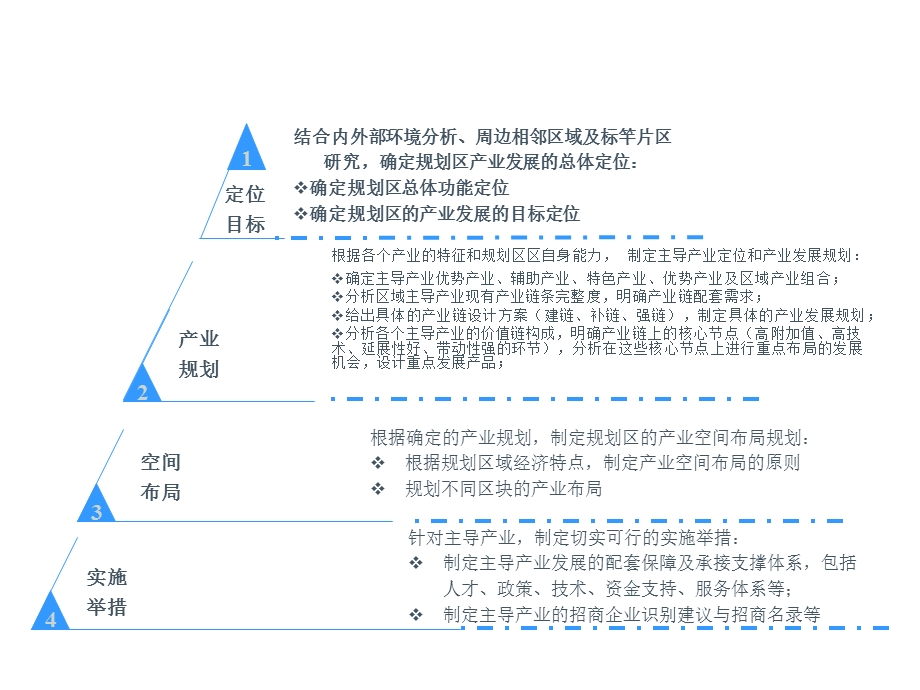 最新区域产业规划逻辑框架.ppt_第2页