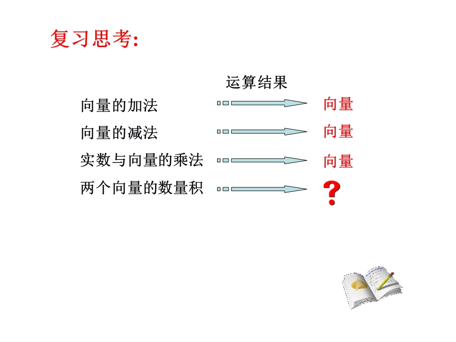 向量数量积的物理背景与定义(IV).ppt_第2页