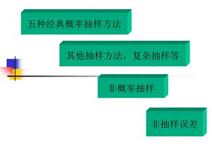 其他抽样、复杂样本及方差估计和非抽样误差.ppt