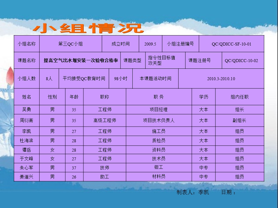 提高空气出水堰安装一次验收合格率.ppt_第3页