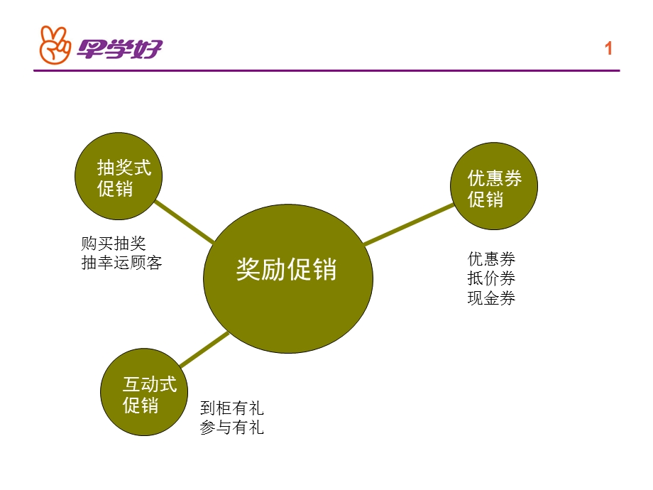 商品促销52种方法.ppt_第2页