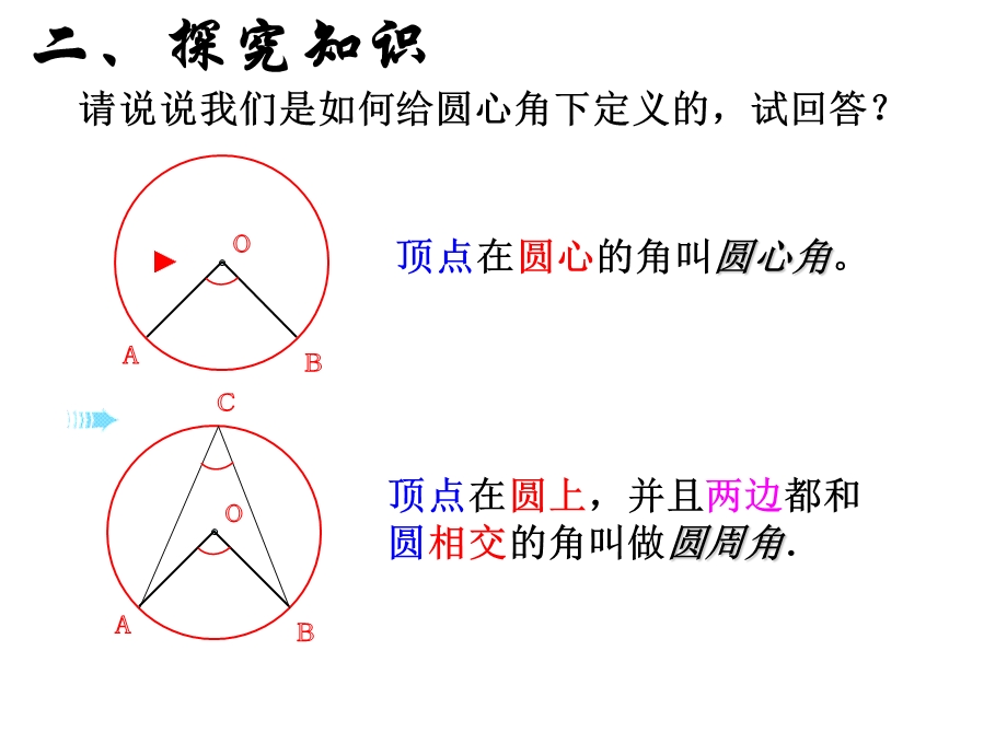 圆周角定理(公开课).ppt_第3页