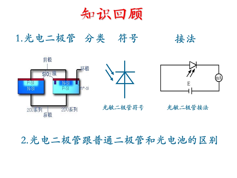 光电阴极与光电倍增管.ppt_第1页