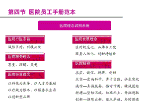 医院员工手册范本.ppt