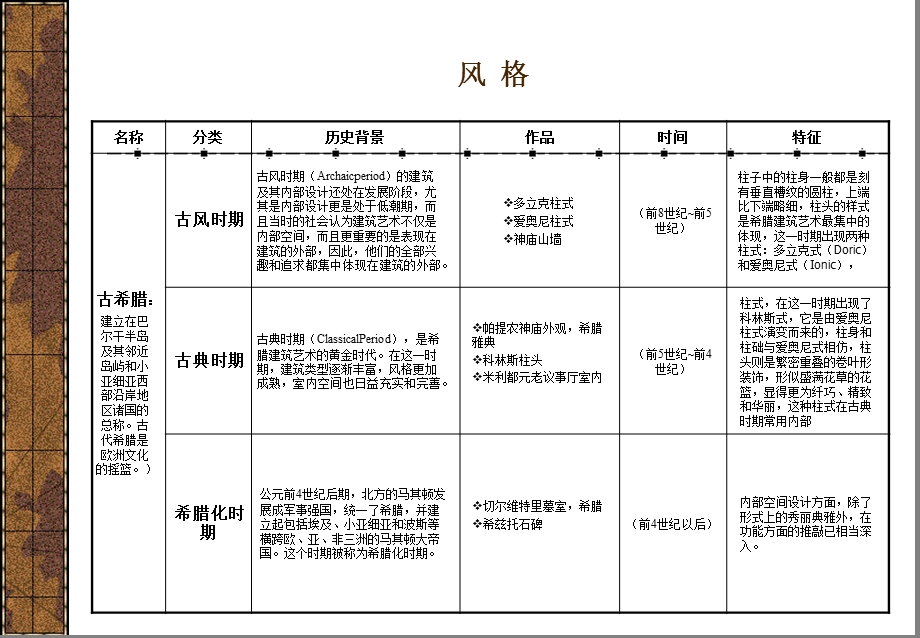 室内设计风格解析.ppt_第2页