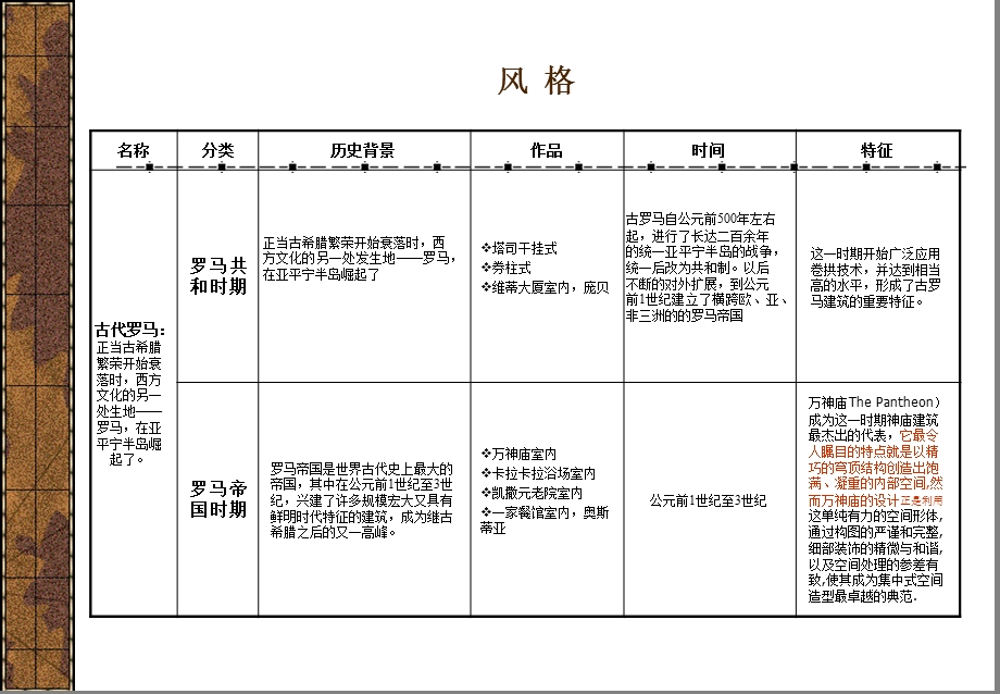 室内设计风格解析.ppt_第3页