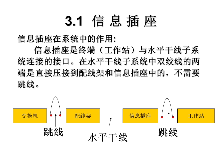 智能建筑之综合布线技术(经典PPT教程).ppt_第3页