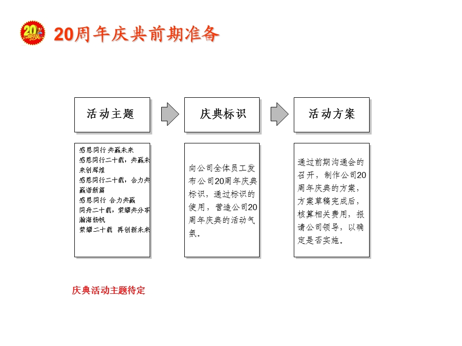 公司二十周年庆年会晚会策划方案概要.ppt_第3页