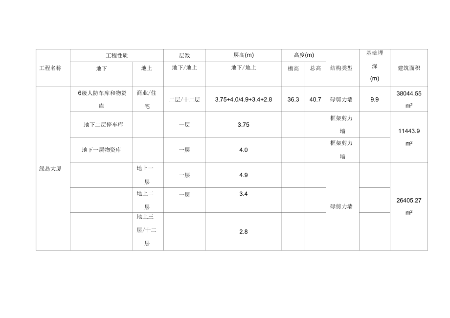 住宅及商业楼土建监理细则.docx_第3页