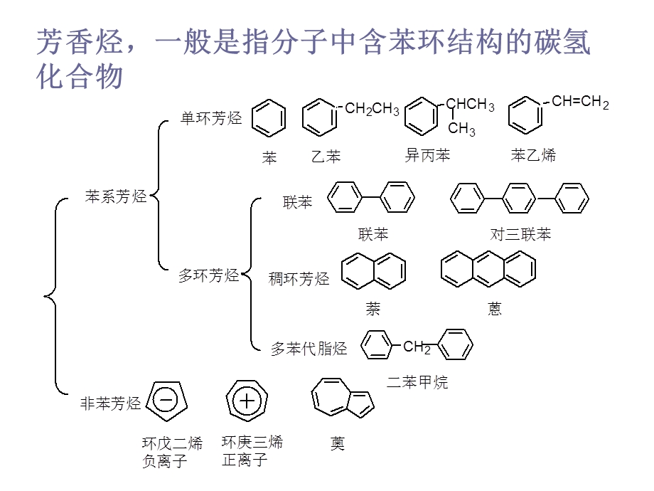 苯及其同系物1.ppt_第1页