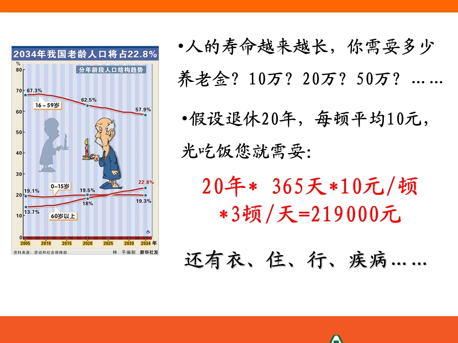 养老观念专题(从我做起).ppt_第3页