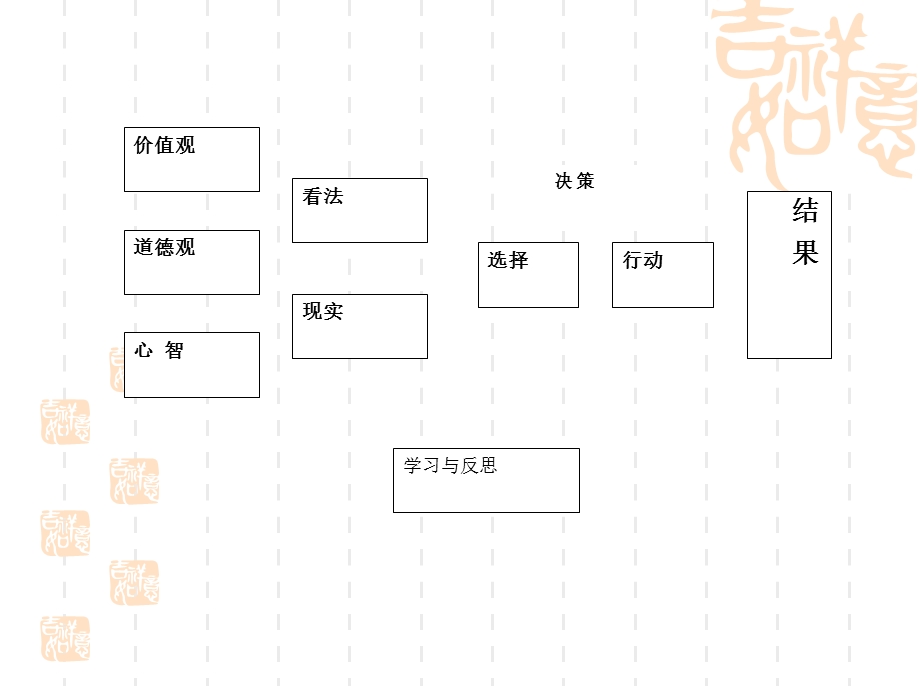 决策分析-决策与心智模式.ppt_第2页