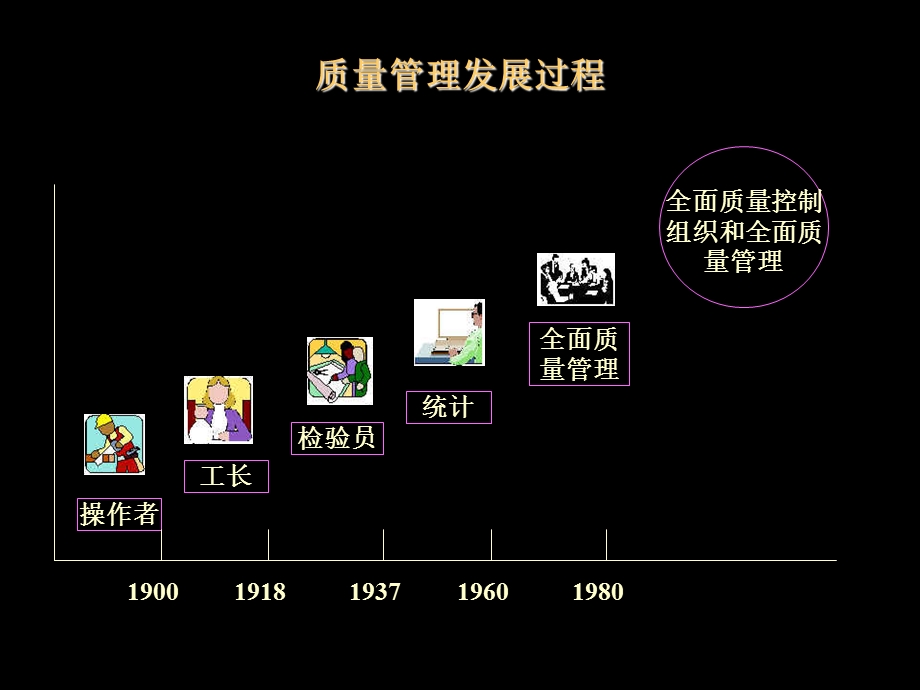 全面质量管理(PPT-200页).ppt_第2页