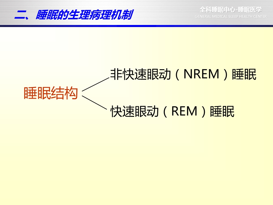 全科睡眠医学培训-2a睡眠障碍.ppt_第3页