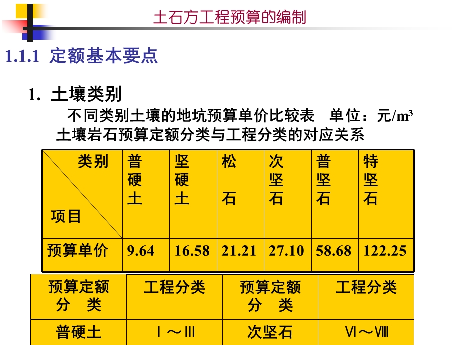 土石方工程预算的编制(ppt 20).ppt_第3页