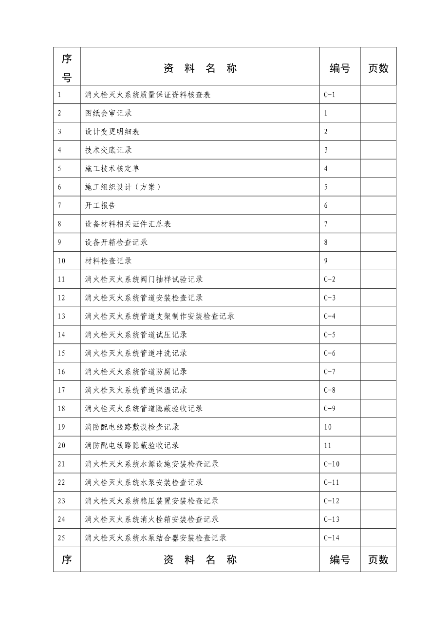 全套消防验收资料实例附4C消火栓系统.doc_第2页