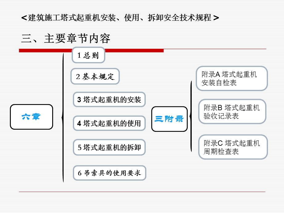 施工现场安全监理要点(塔吊).ppt_第2页