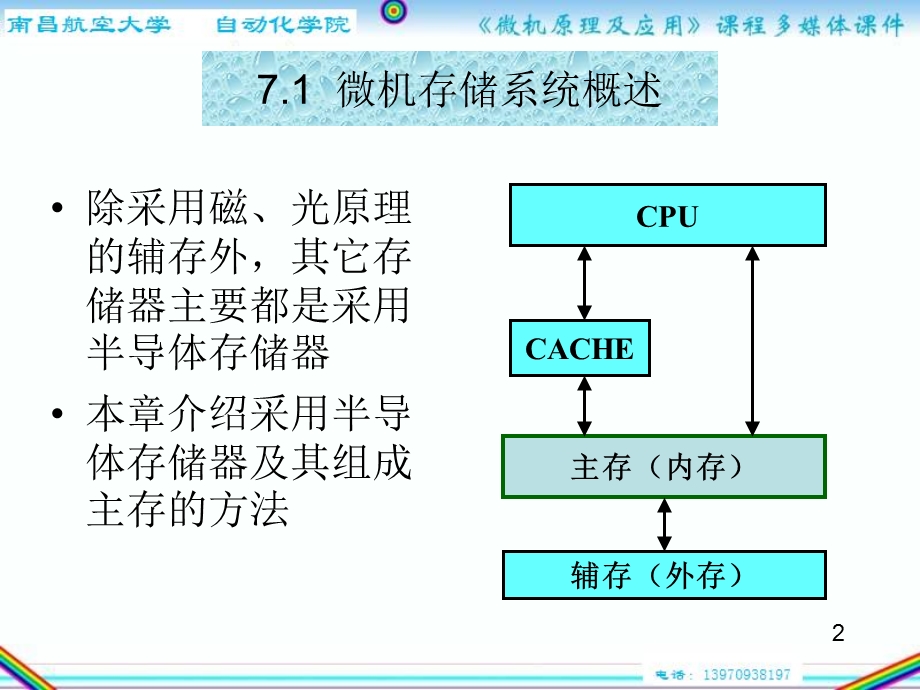 内存组织原理与接口.ppt_第2页