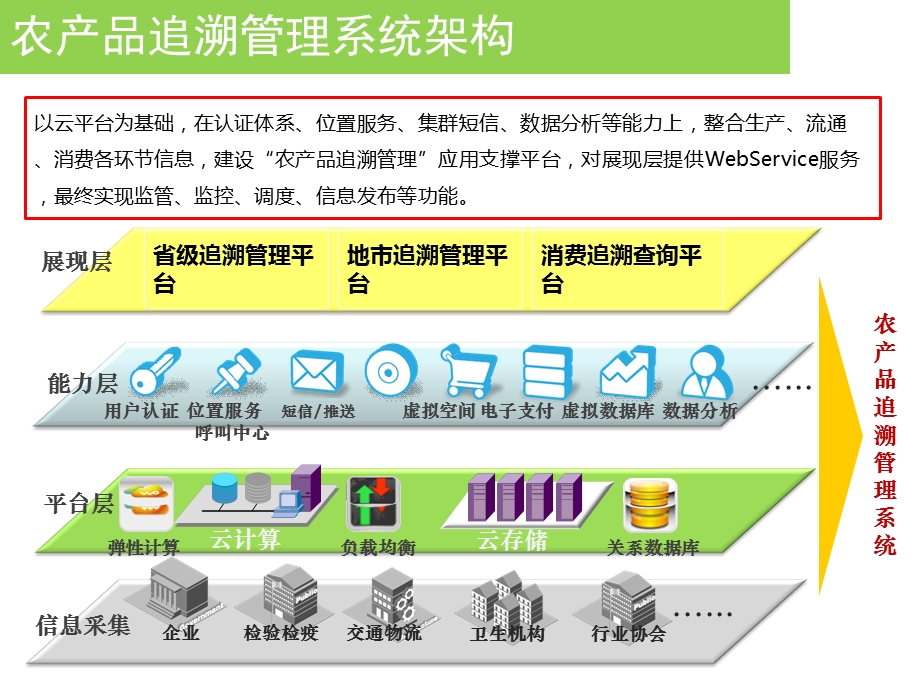 农产品溯源解决.ppt_第2页