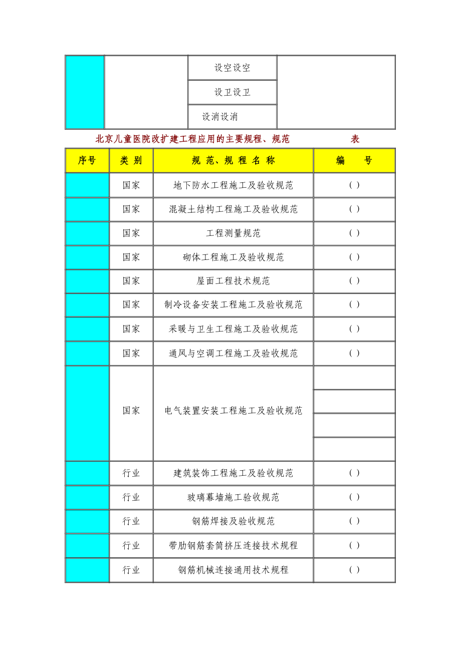 儿童医院门诊楼施工组织设计方案参照模板可编辑.docx_第2页