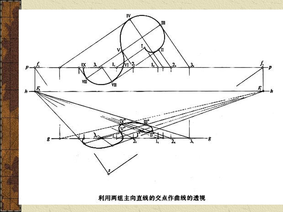 曲线曲面的透视.ppt_第2页