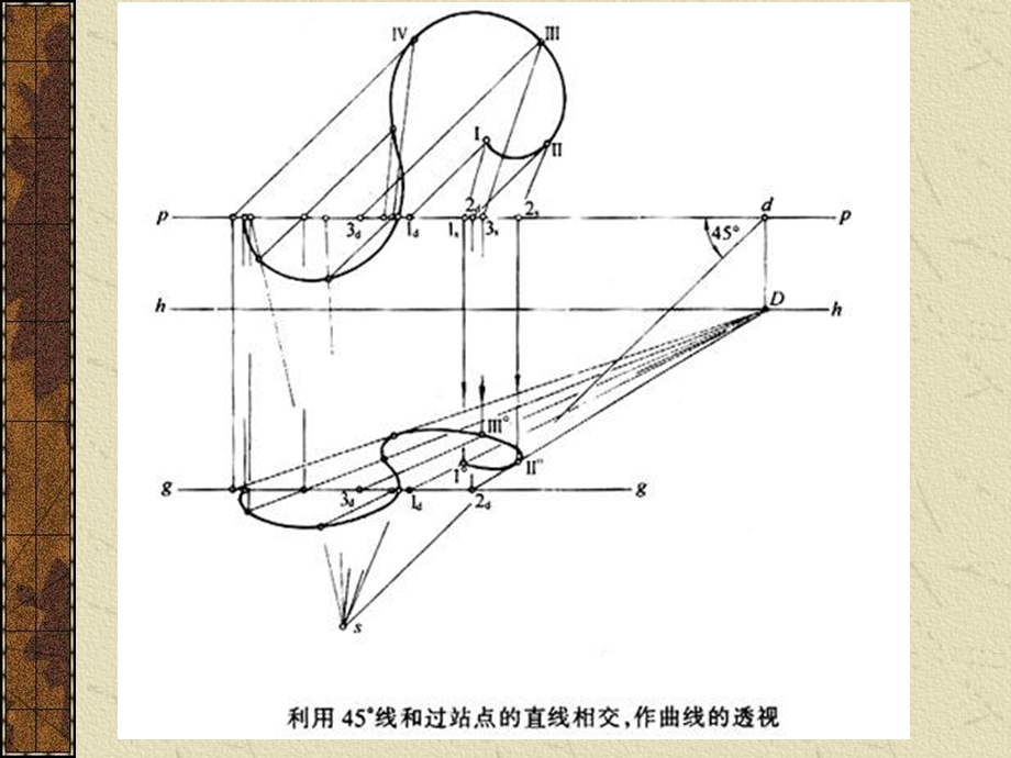 曲线曲面的透视.ppt_第3页