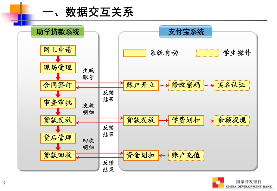 支付宝相关功能.ppt_第3页