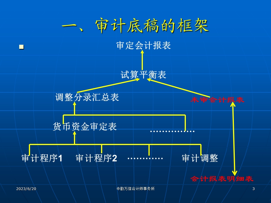 审计业务培训讲义.ppt_第3页