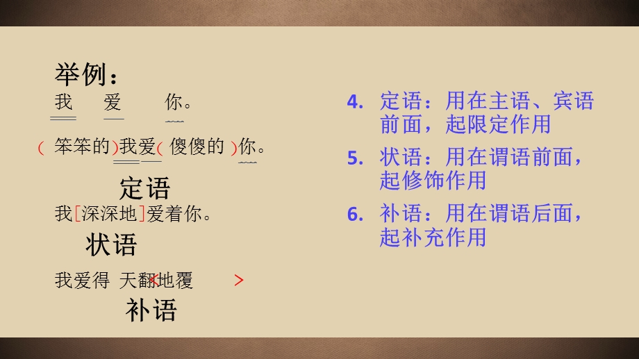 常见六大病句类型.ppt_第3页