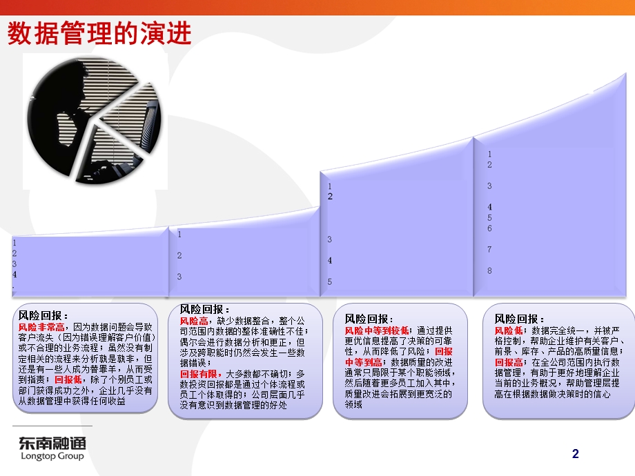 数据管理知识体系.ppt_第2页