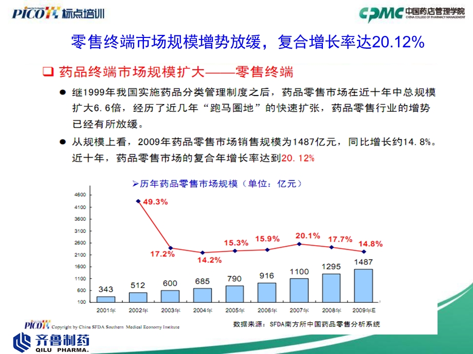 借助OTC品牌产品带动处方药在药店渠道的销售.ppt_第3页