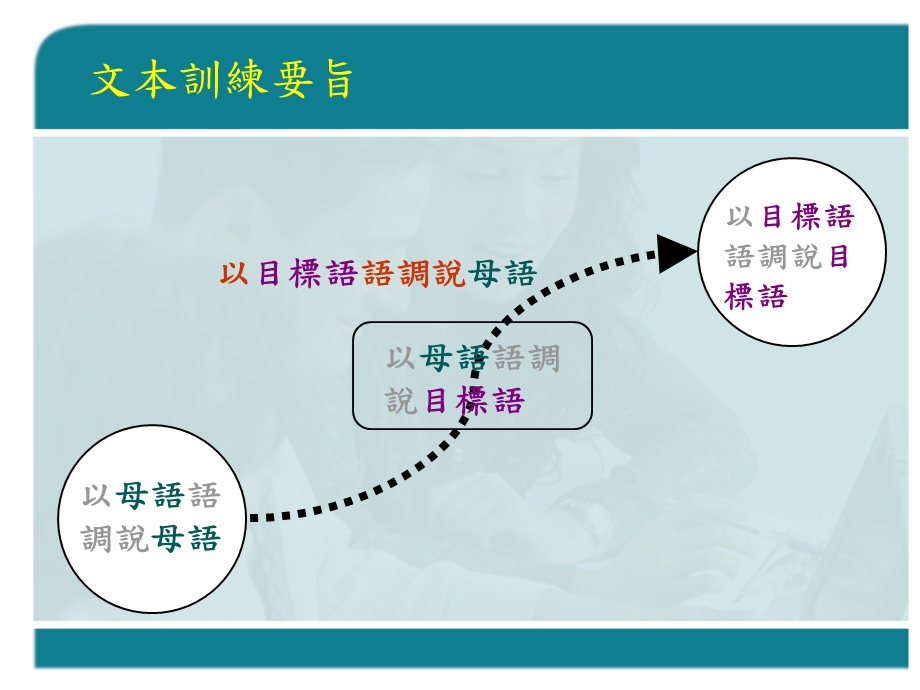 利用口音提高发音意识接纳外来的语音的训练P623g.ppt_第3页