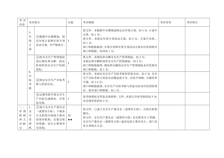 一级水路危险货物运输企业安全生产标准化考评实施细则.doc_第2页