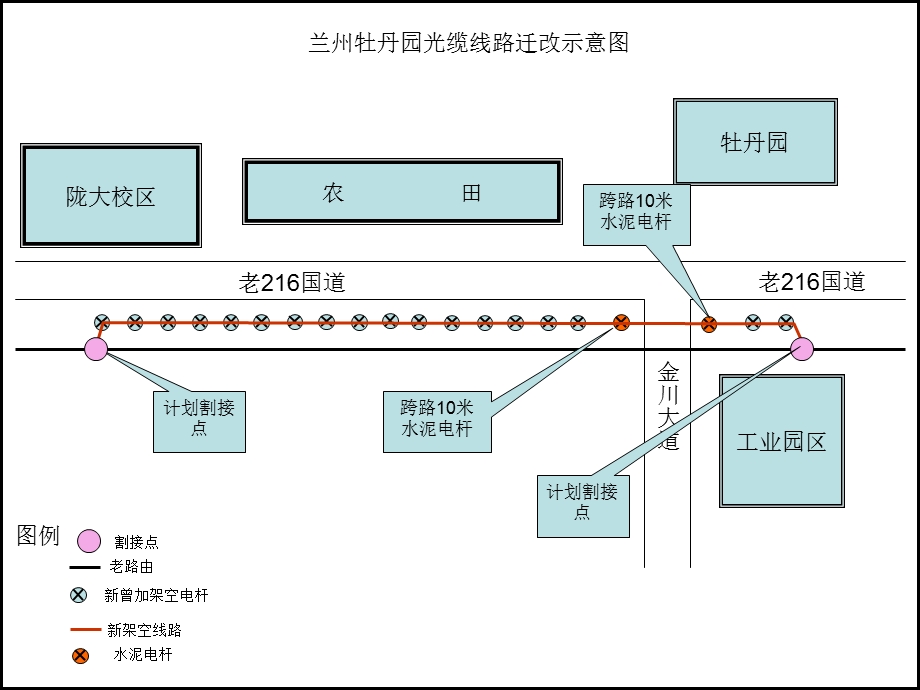 兰州牡丹园光缆线路迁改示意.ppt_第1页