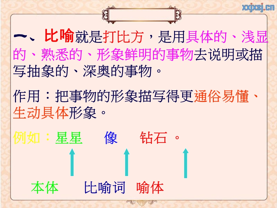 小学修辞手法专题(类型+作用)经典.ppt_第2页