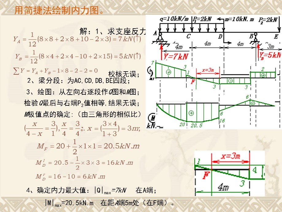 内力FQM的变化规律归纳如下.ppt_第3页