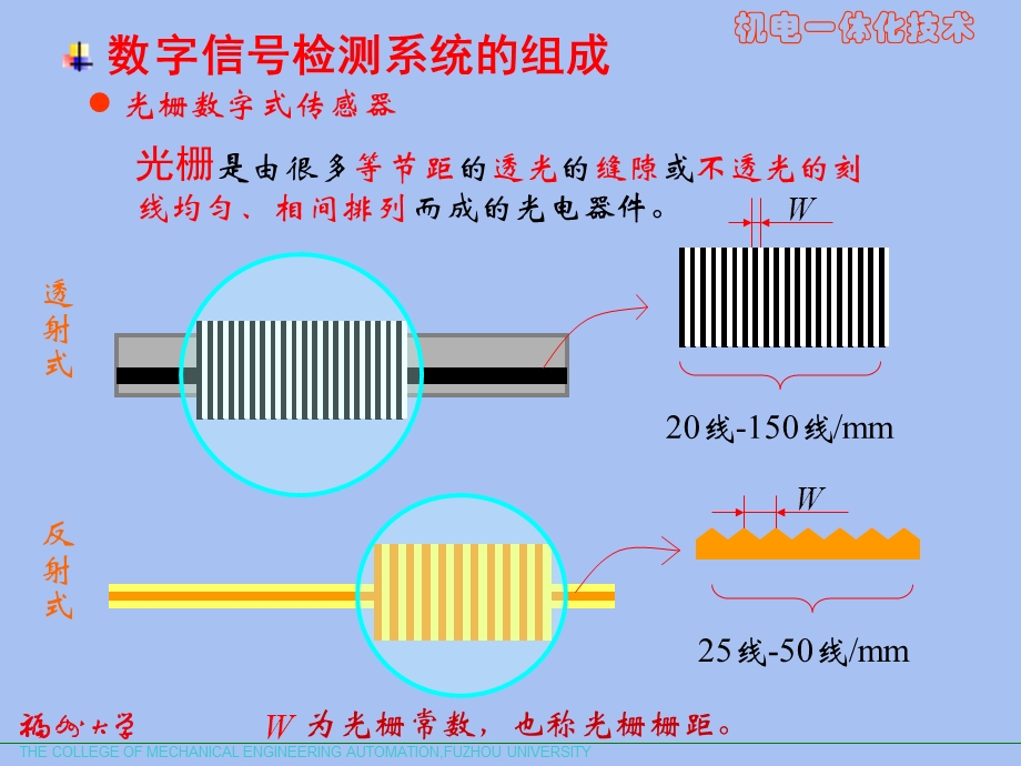 光栅传感器工作原理.ppt_第3页