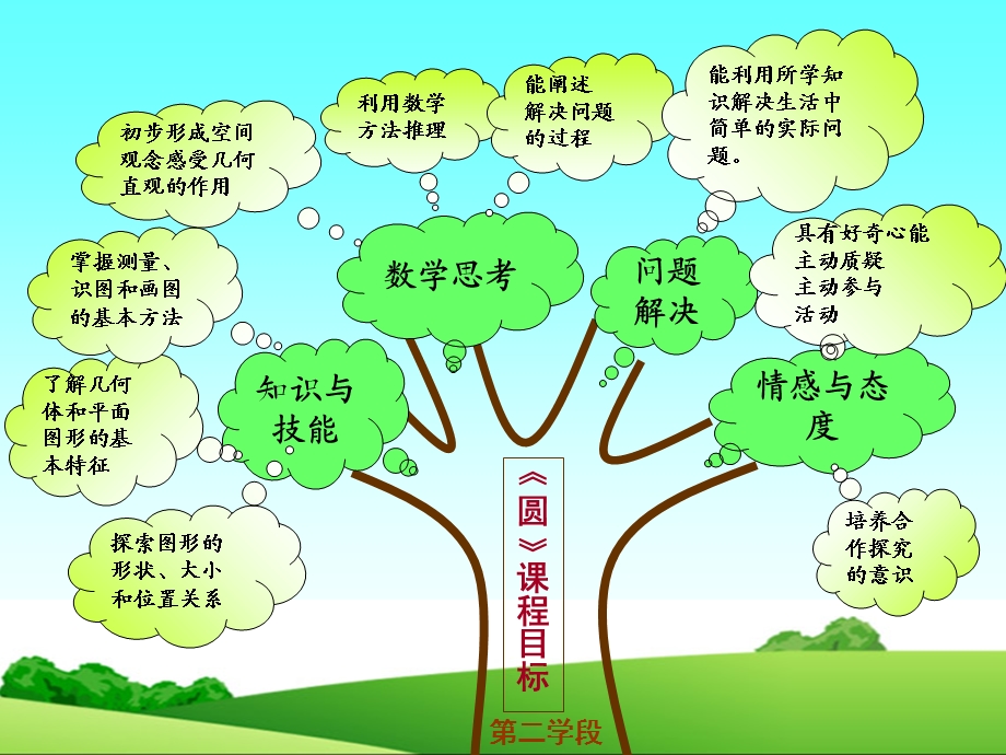 六年级圆知识树.ppt_第2页