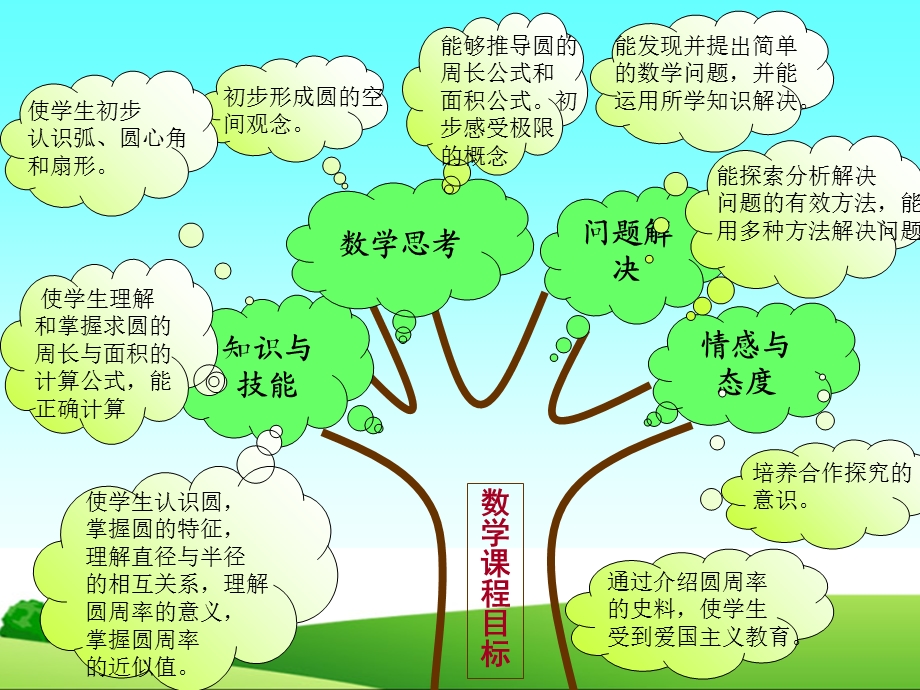 六年级圆知识树.ppt_第3页