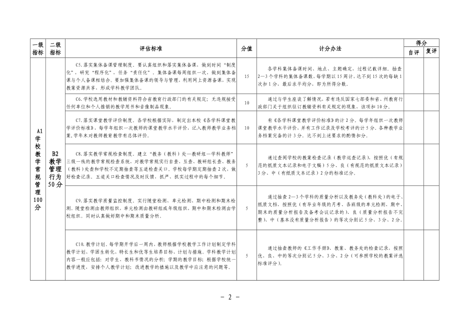 中小学教学常规管理考核评分表.doc_第2页