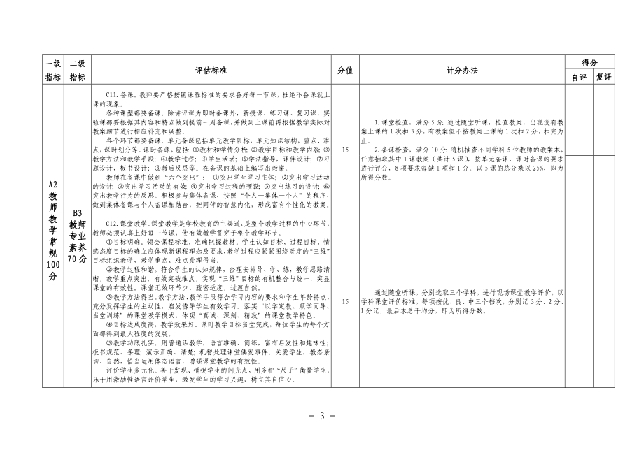 中小学教学常规管理考核评分表.doc_第3页