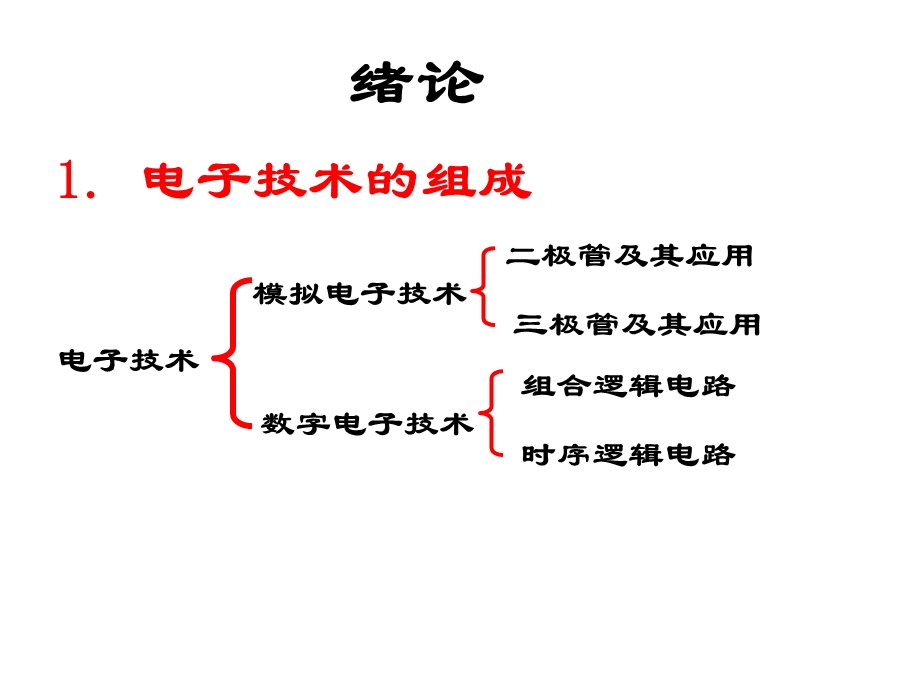 电子技术模拟数字电子技术主讲教师许惠宁职称高级工程.ppt_第2页