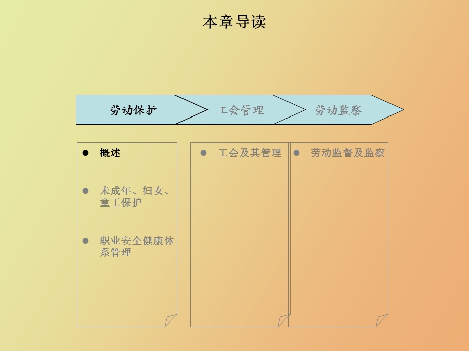 劳动保护、工会管理和劳动监察.ppt_第2页