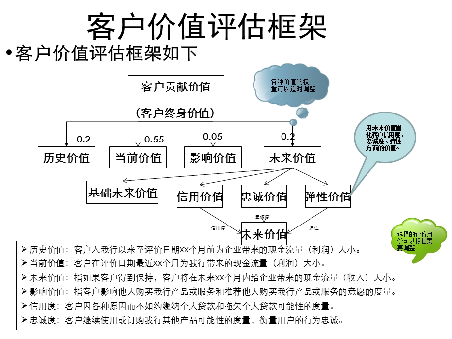 客户价值分析模型.ppt_第3页