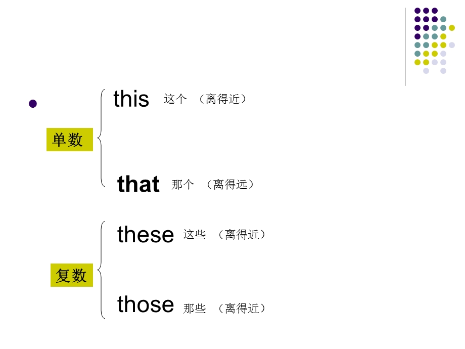 朗文1B课堂笔记U1-U.ppt_第3页