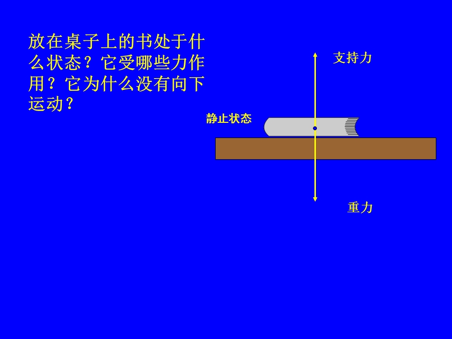 二力平衡 (2).ppt_第3页