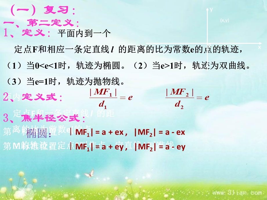 圆锥曲线第二定义的应用.ppt_第2页